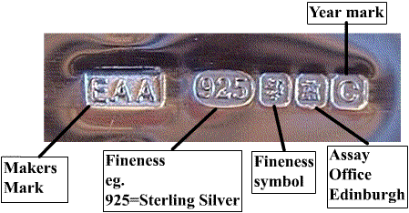 Orkneyinga Silver Hallmark